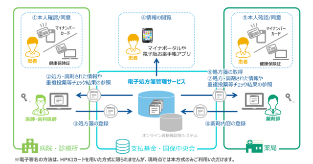 【薬局様向け】電子処方箋について 株式会社ズー メディカル ポータルサイト