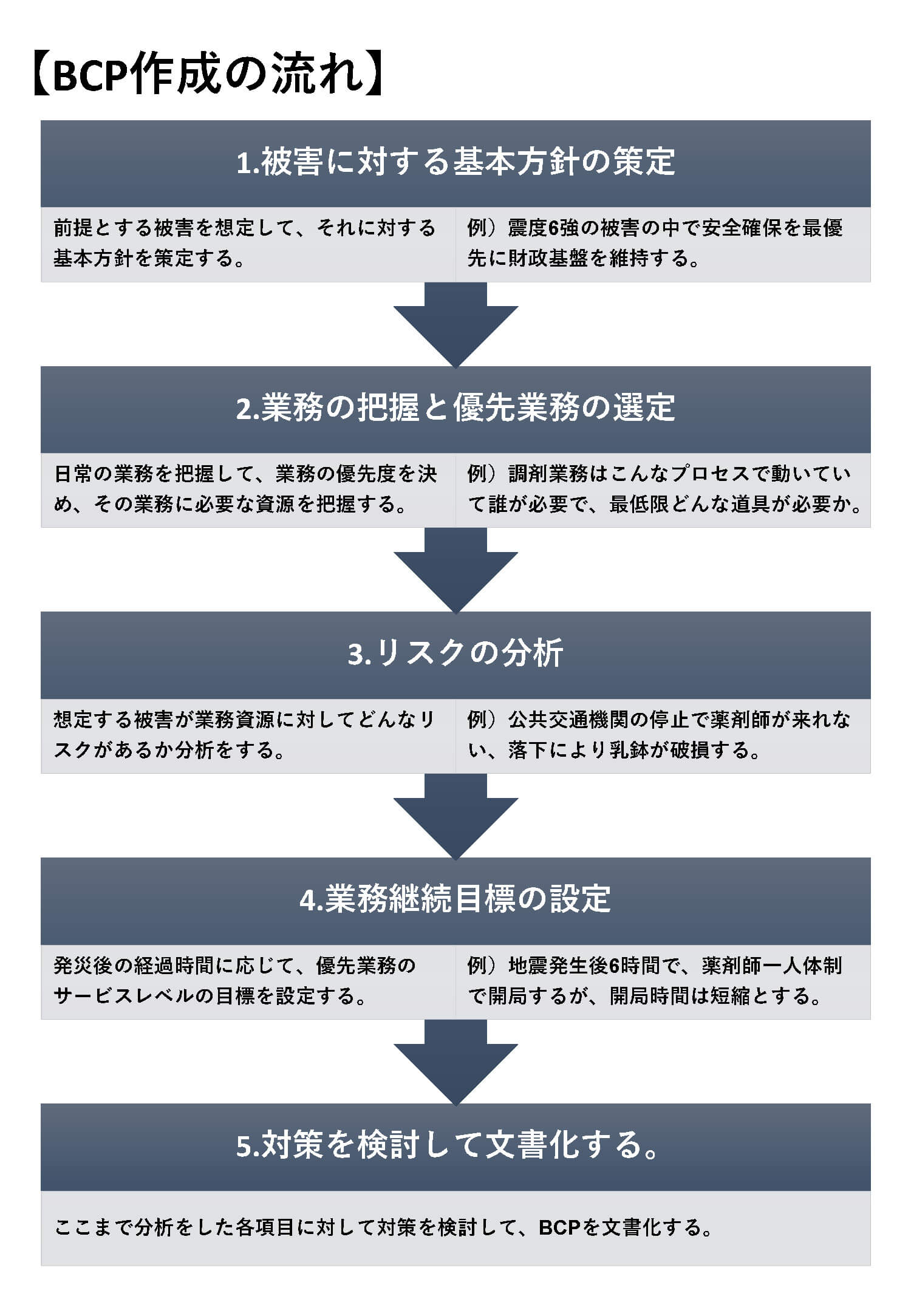 災害時も調剤業務をすぐに復旧する 薬局のbcpとは 株式会社ズー メディカル ポータルサイト