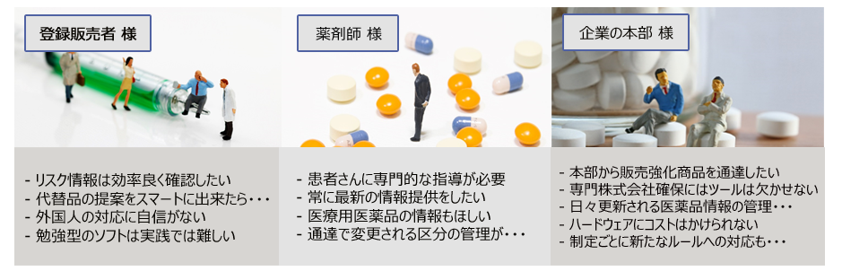 薬剤師様 患者さんに専門的な指導が必要 常に最新の情報提供をしたい 医療用医薬品の情報も欲しい 通達で変更される区分の管理が・・・ 根拠基づく安心指導! 地域の患者の安心安全を担うお薬の専門家としての強化なツール 医薬品に関する最新の更新情報 実績の医薬品データベース 省令、通達、業界動向にも対応 企業の本部様 本部から販売強化商品を通達したい 専門家確保には情報ツールは欠かせない ハードウェアにコストはかけられない 日々更新される医薬品情報の管理 制定ごとに新たなルールへの対応も・・・