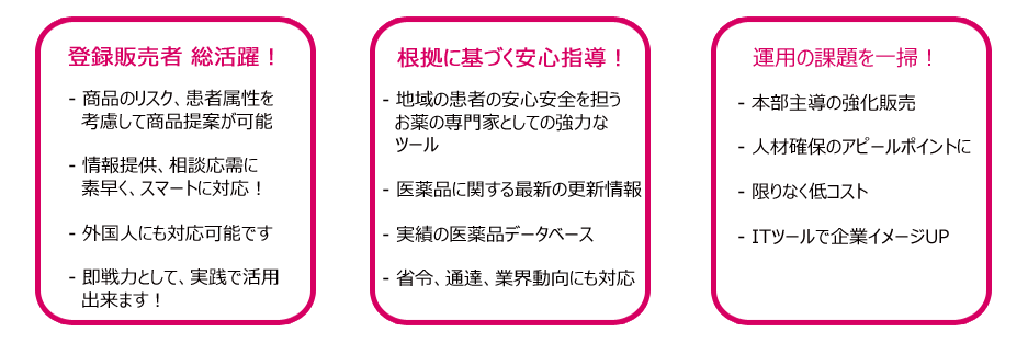 登録販売者総活躍! 商品のリスク、患者属性を考慮して商品提案が可能 情報提供、相談応需に素早く、スマートに対応! 外国人にも対応可能です 即戦力として、実践で活用出来ます! 根拠基づく安心指導! 地域の患者の安心安全を担うお薬の専門家としての強化なツール 医薬品に関する最新の更新情報 実績の医薬品データベース 省令、通達、業界動向にも対応 運用の課題を一掃! 本部主導の強化販売 人材確保のアピールポイントに! 限りなく低コスト ITツールで企業イメージUP