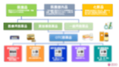 医薬品の分類(ぼかし)