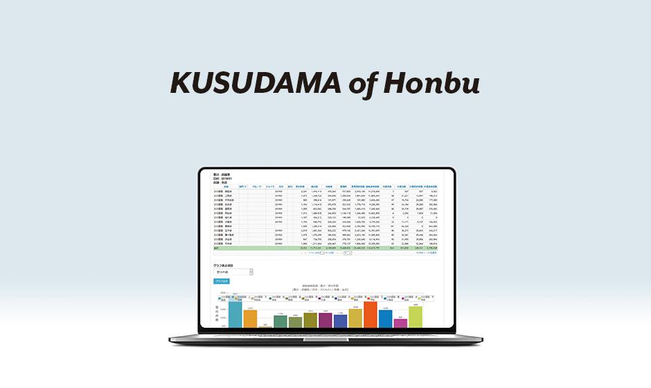 KUSUDAMA of Honbu
